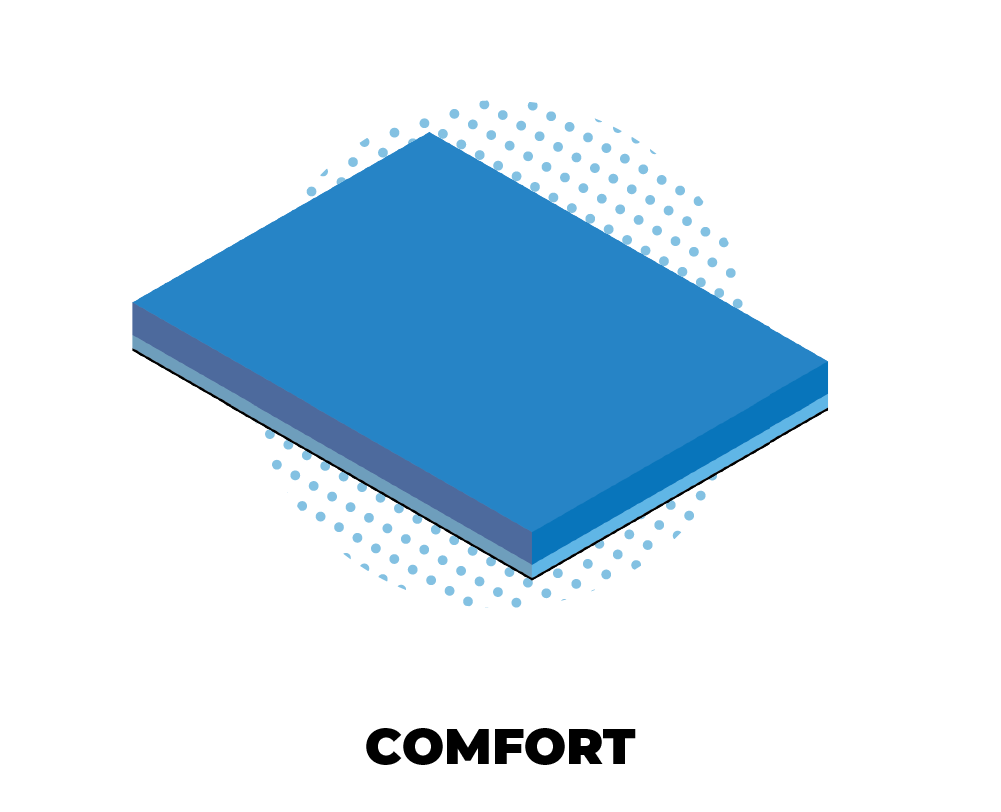 Comfort